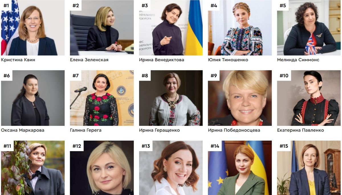 Представниці громадського сектору потрапили в сотню найвпливовіших жінок України за версією журналу «Фокус»